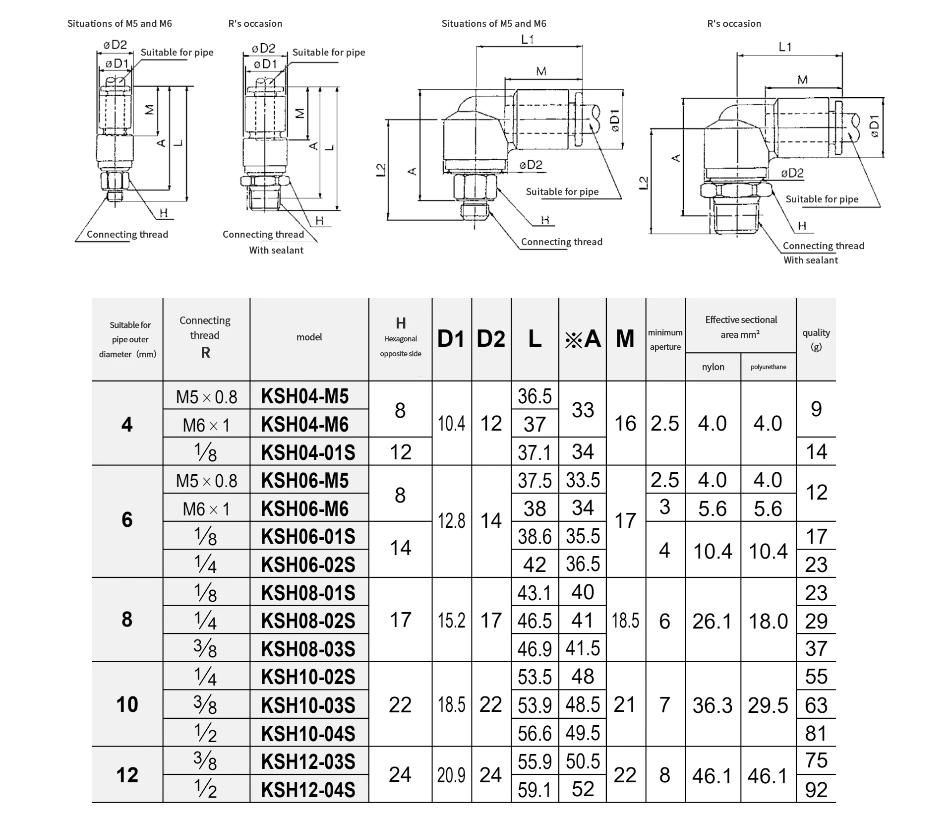 Elbow PL Series Threaded Two-way Pipe detail image 2