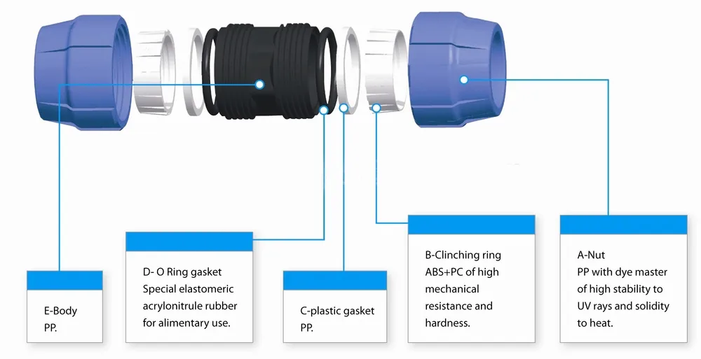 HDPE Pipe Fitting 20-110 mm detail image 2