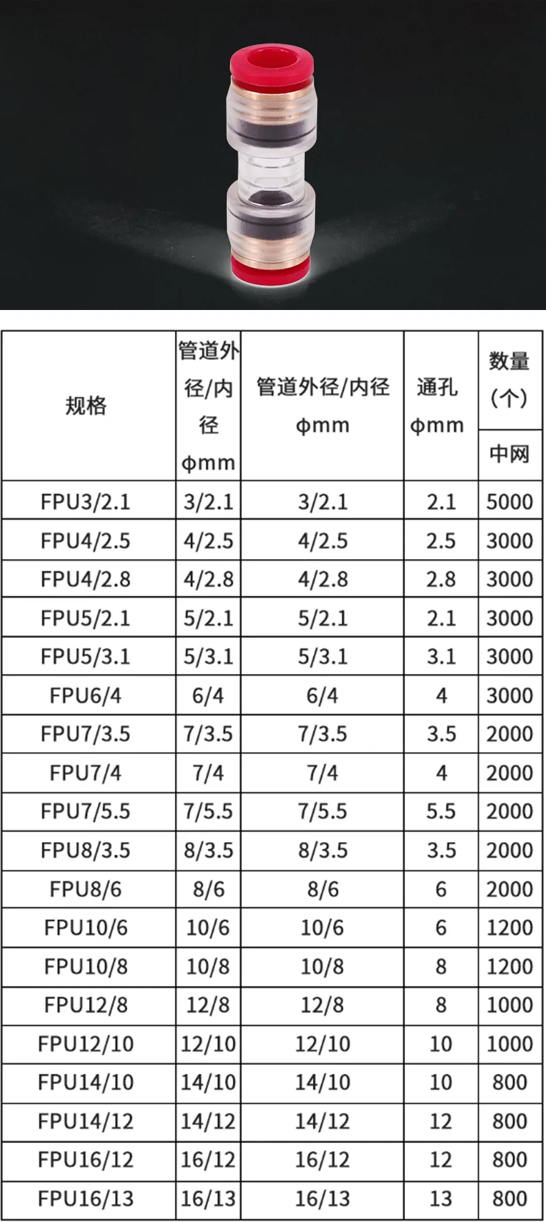 HDPE straight coupling detail image 11