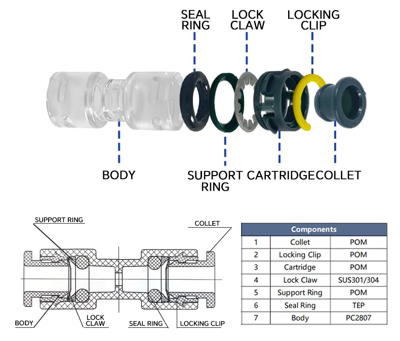 HDPE Straight Microduct Connectors Optical Connector for Air Blow Products detail image 4
