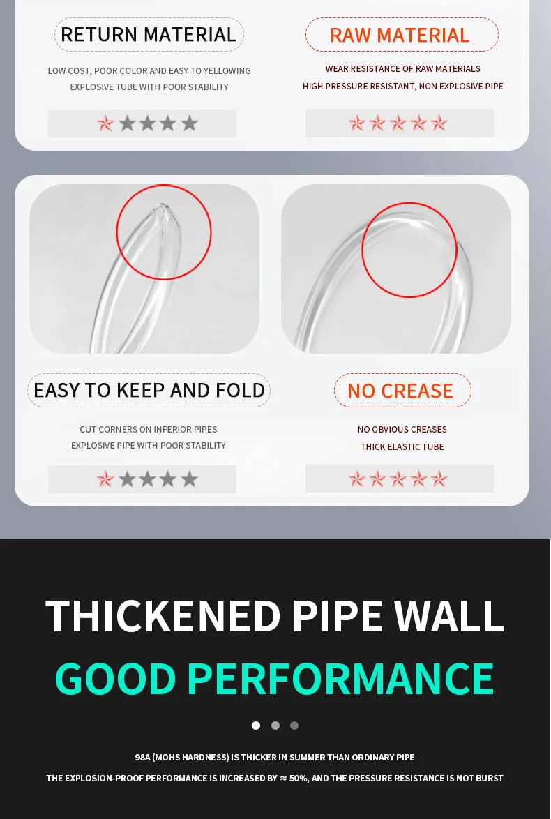 High Pressure Polyurethane Hose Air detail image 6