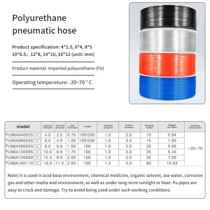 High Pressure Polyurethane Hose Air gallery image 4