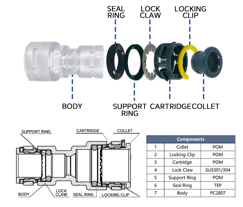 Micro Duct Reducer Coupler detail image 4