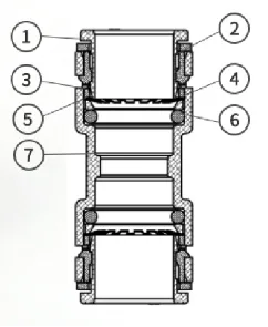 Microduct Straight Connectors detail image 2