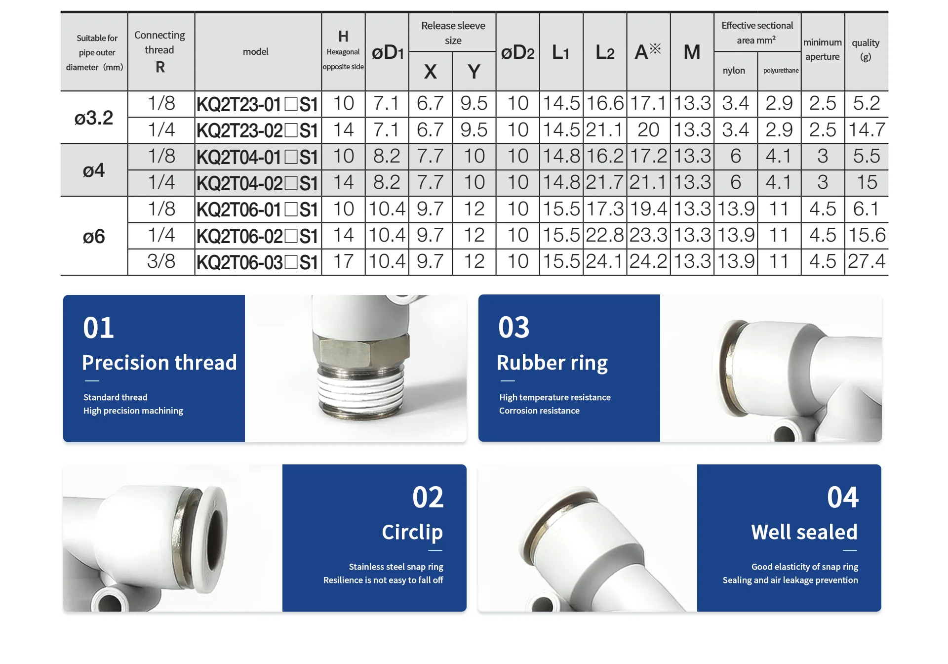 PB 3 way T type fittings detail image 3