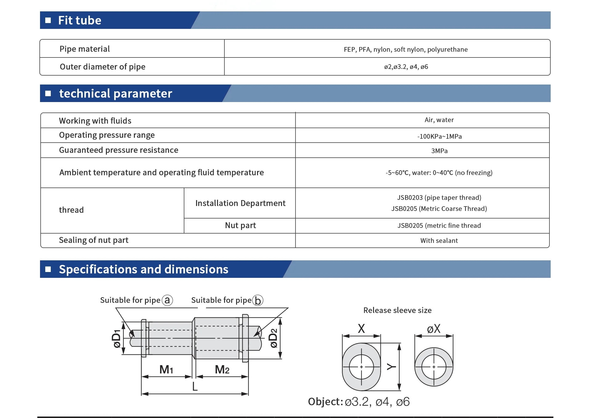 PG union straight reducer fitting detail image 2
