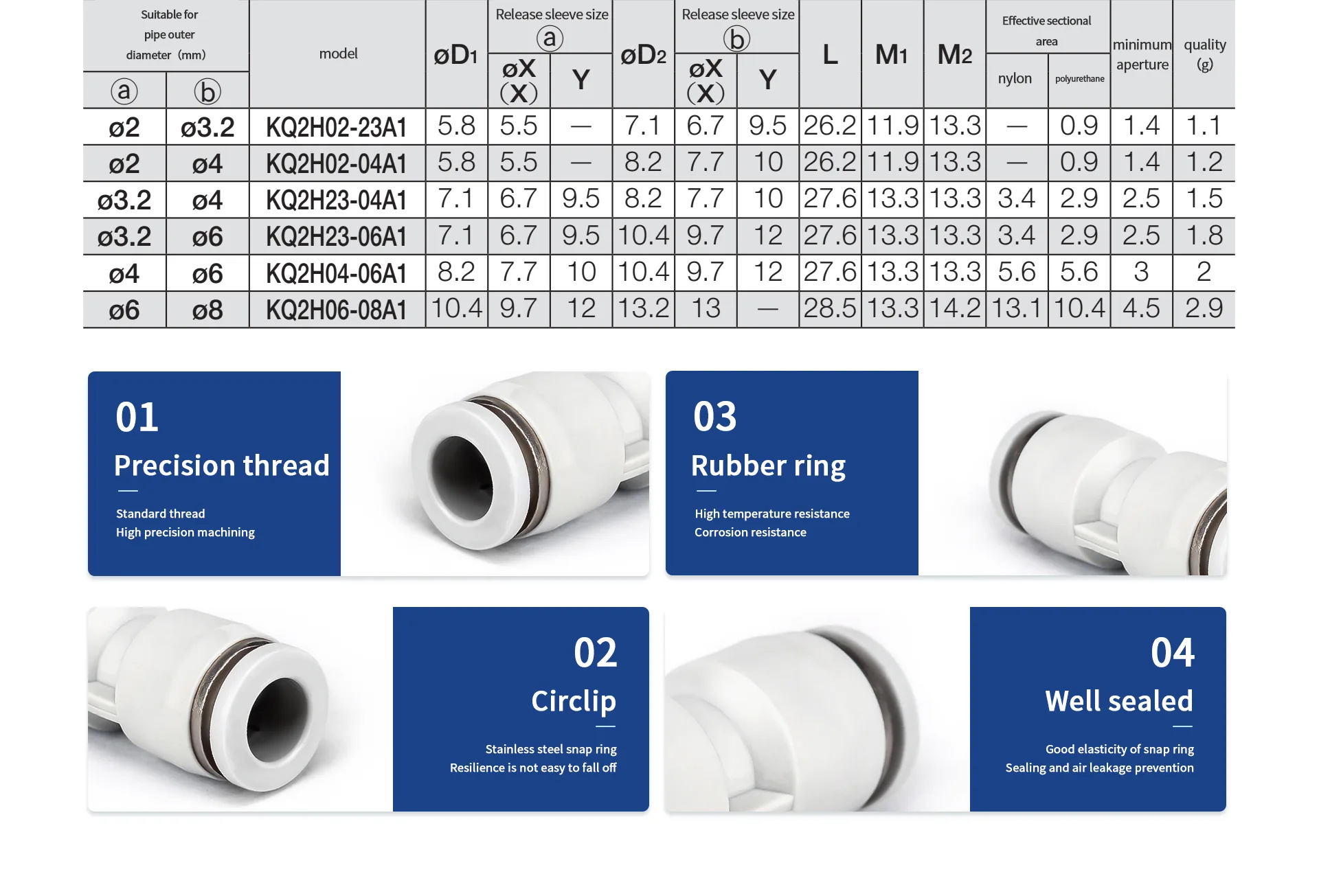 PG union straight reducer fitting detail image 3