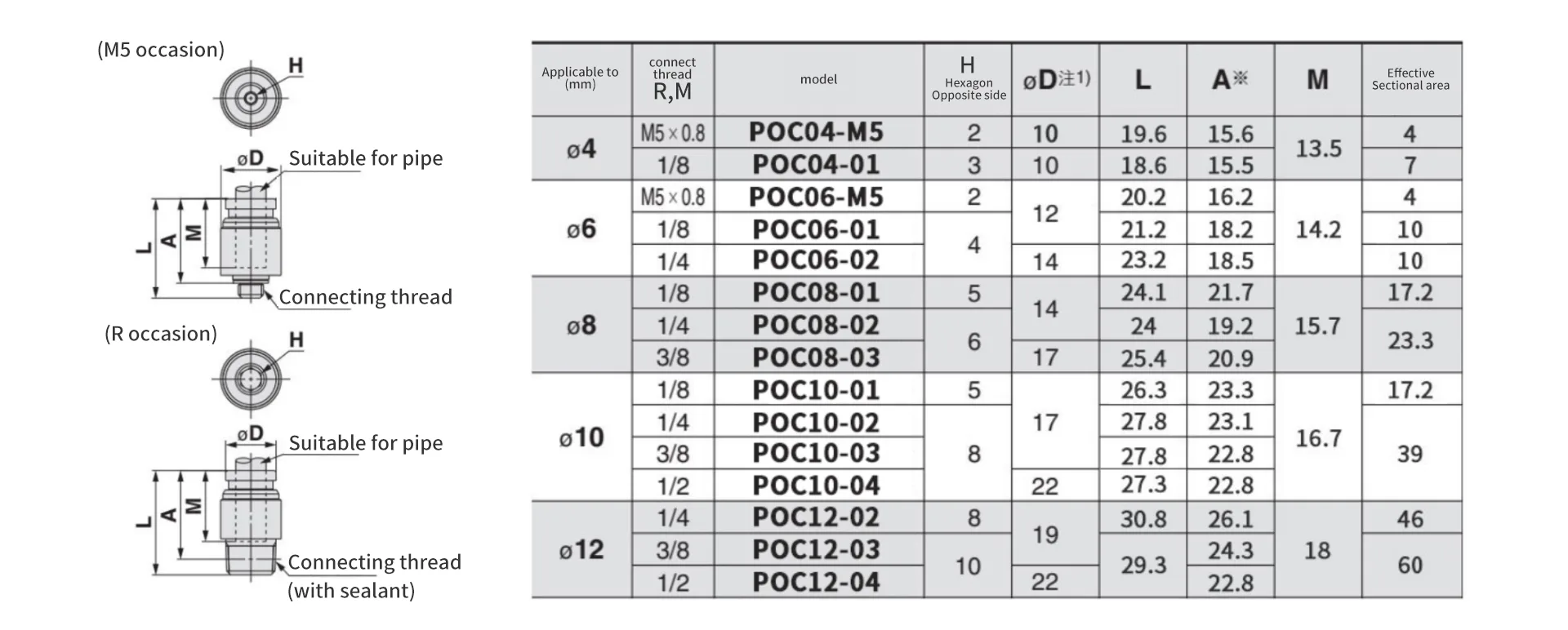 POC Male Female Thread Tube Connectors detail image 4