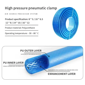 Polyurethane Clamping Yarn Air hose gallery image 3