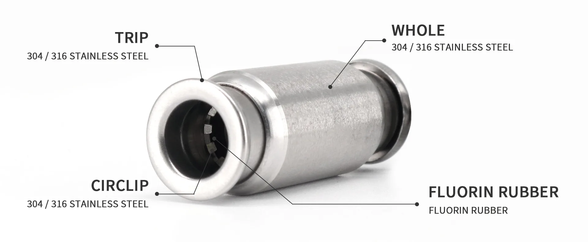 PU Fitting For Air Hose detail image 1