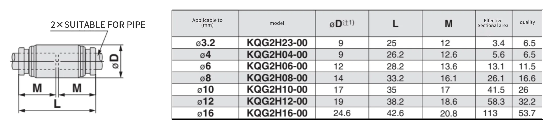 PU Fitting For Air Hose detail image 4