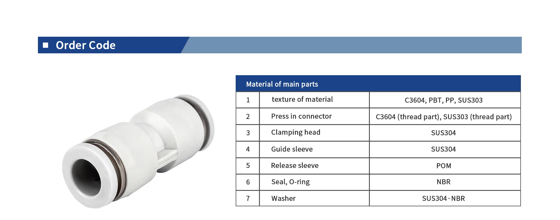 Pu union straight plastic fitting detail image 1