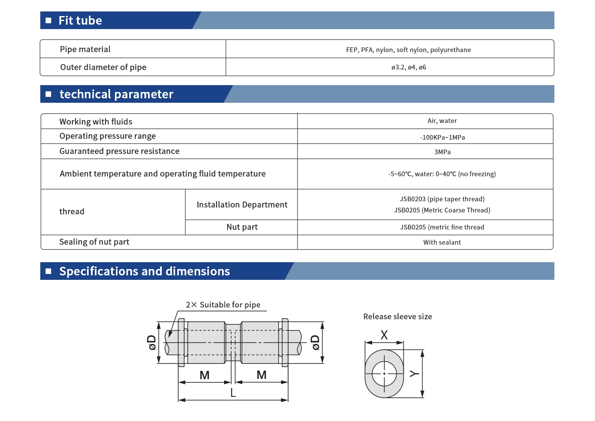 Pu union straight plastic fitting detail image 2