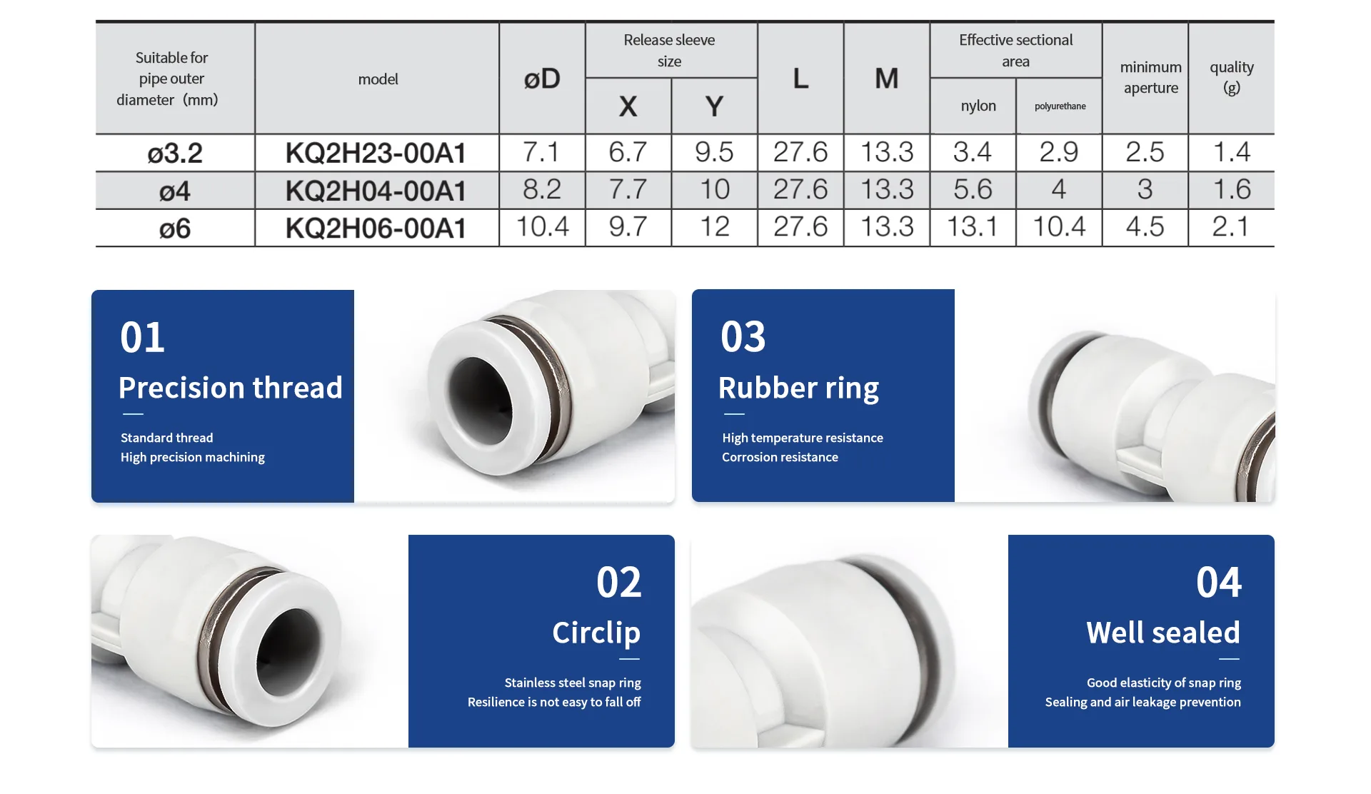Pu union straight plastic fitting detail image 3