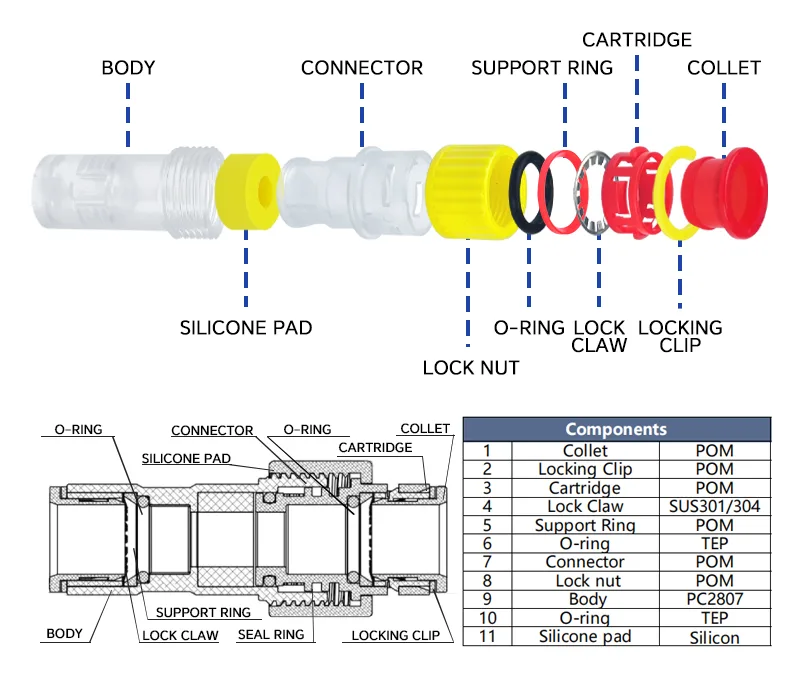 Waterproof Air Gas Block detail image 4