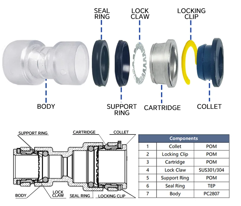Zinc Alloy Reducer Connector detail image 4